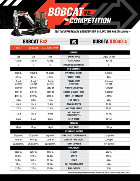 bobcat 100 mini excavator specs|bobcat mini excavator size chart.